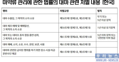 도이칠란트 대마초(Cannabis) 흡연 및 소지 합법화